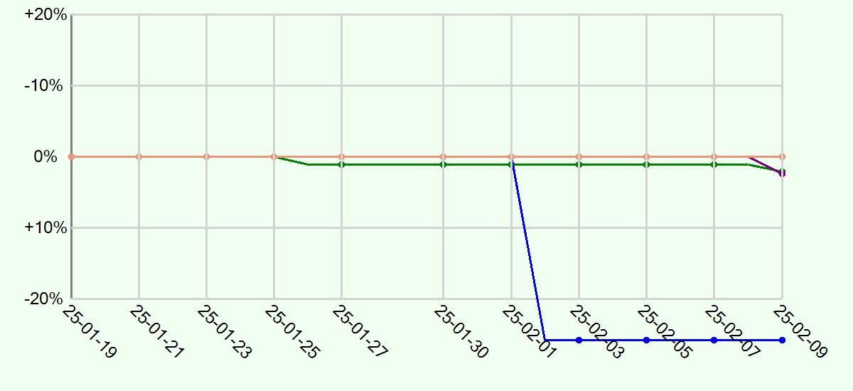 US Statistics